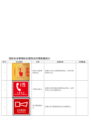 消防標(biāo)識(shí)牌[共13頁]