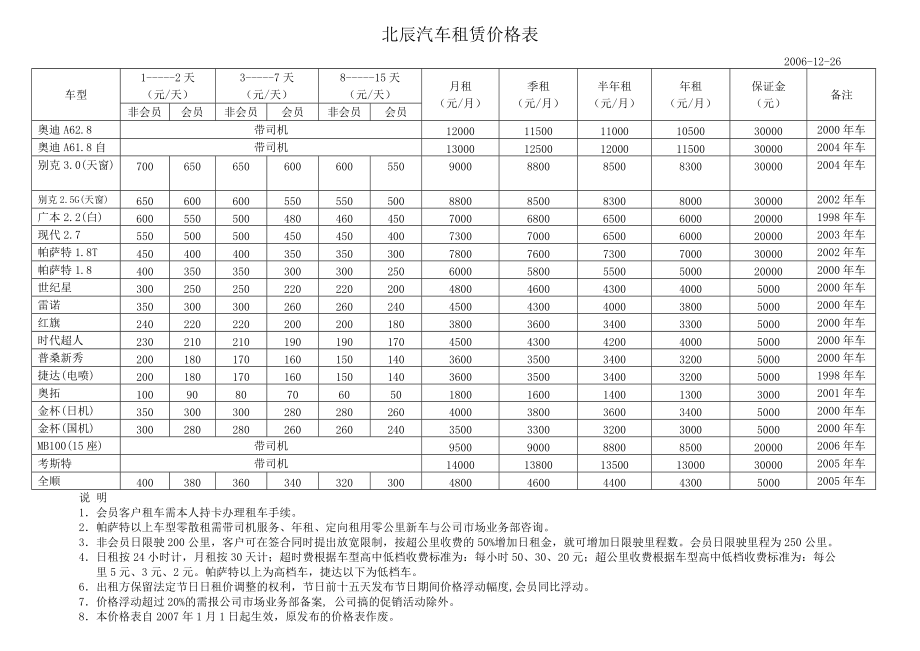 汽车租赁价格表_第1页