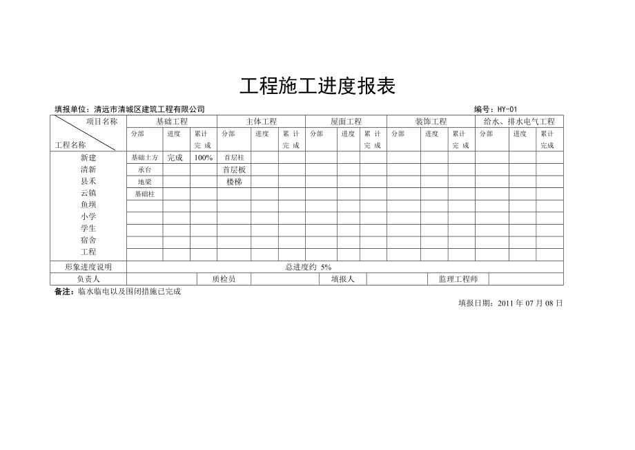 [建筑]工程施工进度报表_第1页