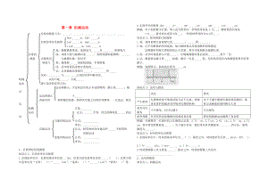 中考物理 第1章 機(jī)械運(yùn)動(dòng)復(fù)習(xí)學(xué)案無(wú)答案 新人教版