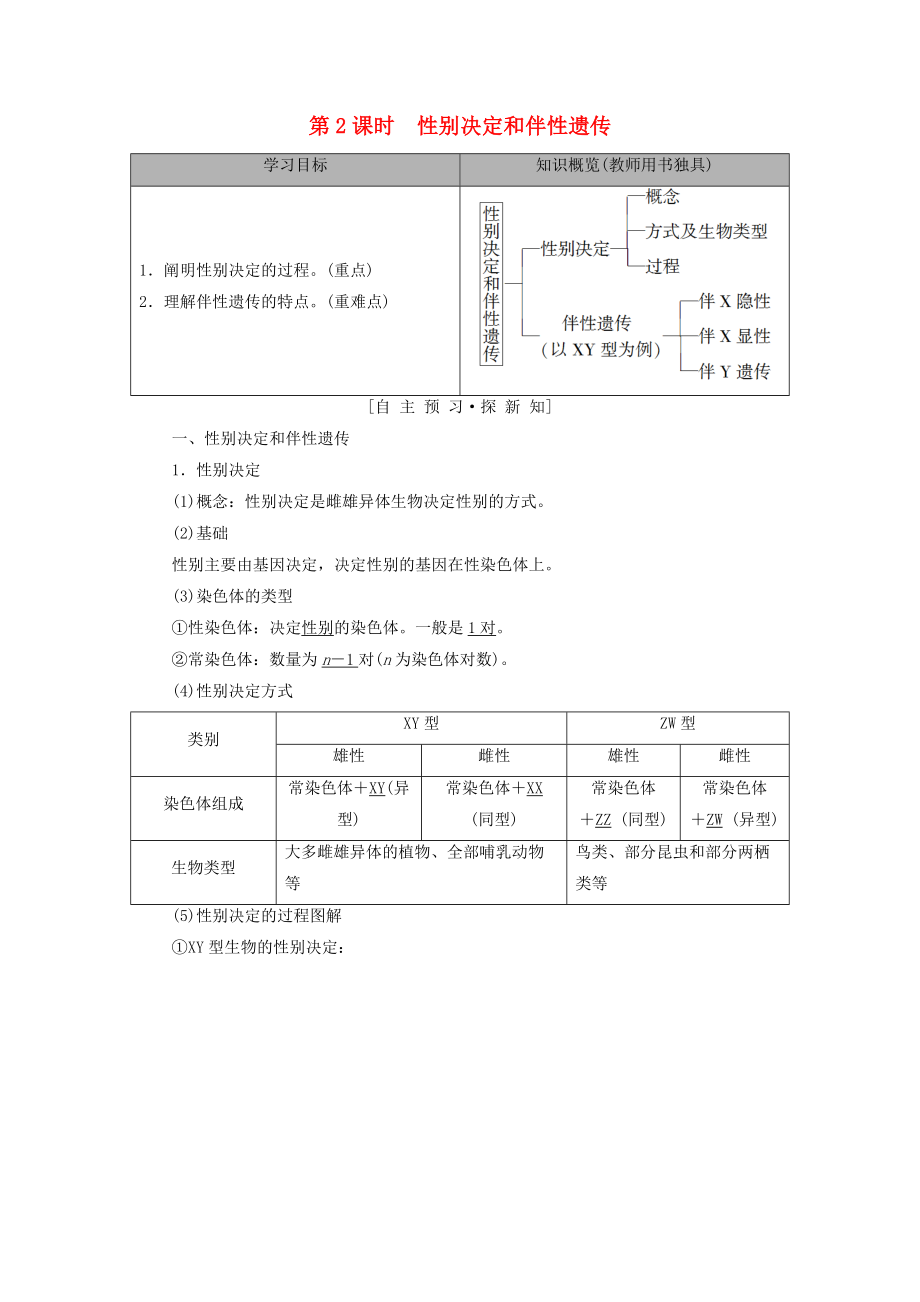 高中生物 第3章 遺傳和染色體 第2節(jié) 基因的自由組合定律 第2課時 性別決定和伴性遺傳學案 蘇教版必修2_第1頁