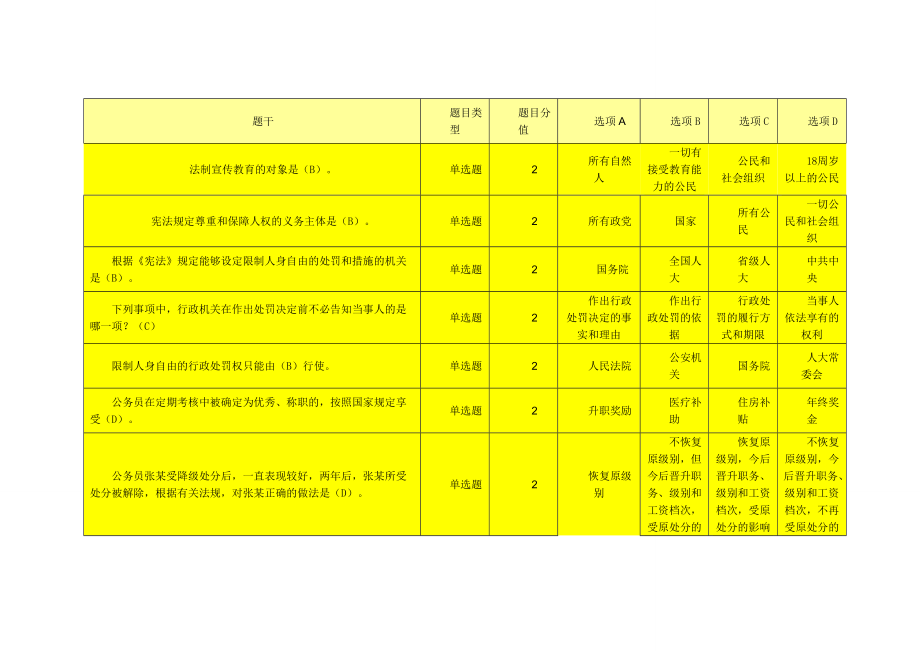 六五普法网络学习内容_第1页