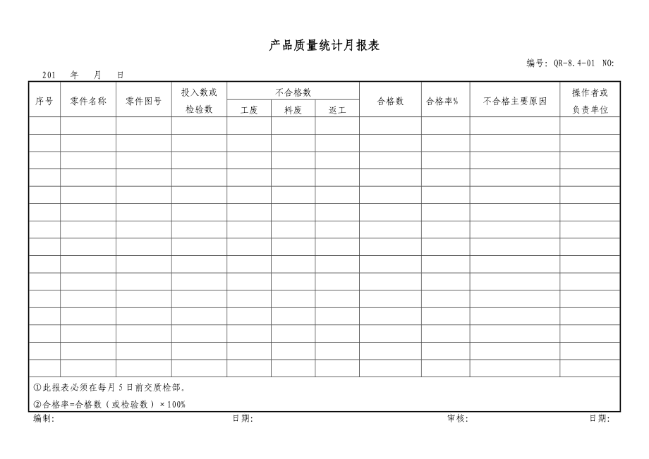 840 产品质量统计月报及分析表_第1页