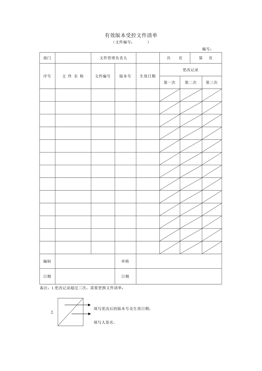 有效版本受控文件清单_第1页