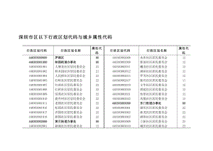 深圳市区以下行政区划代码与城乡属性代码