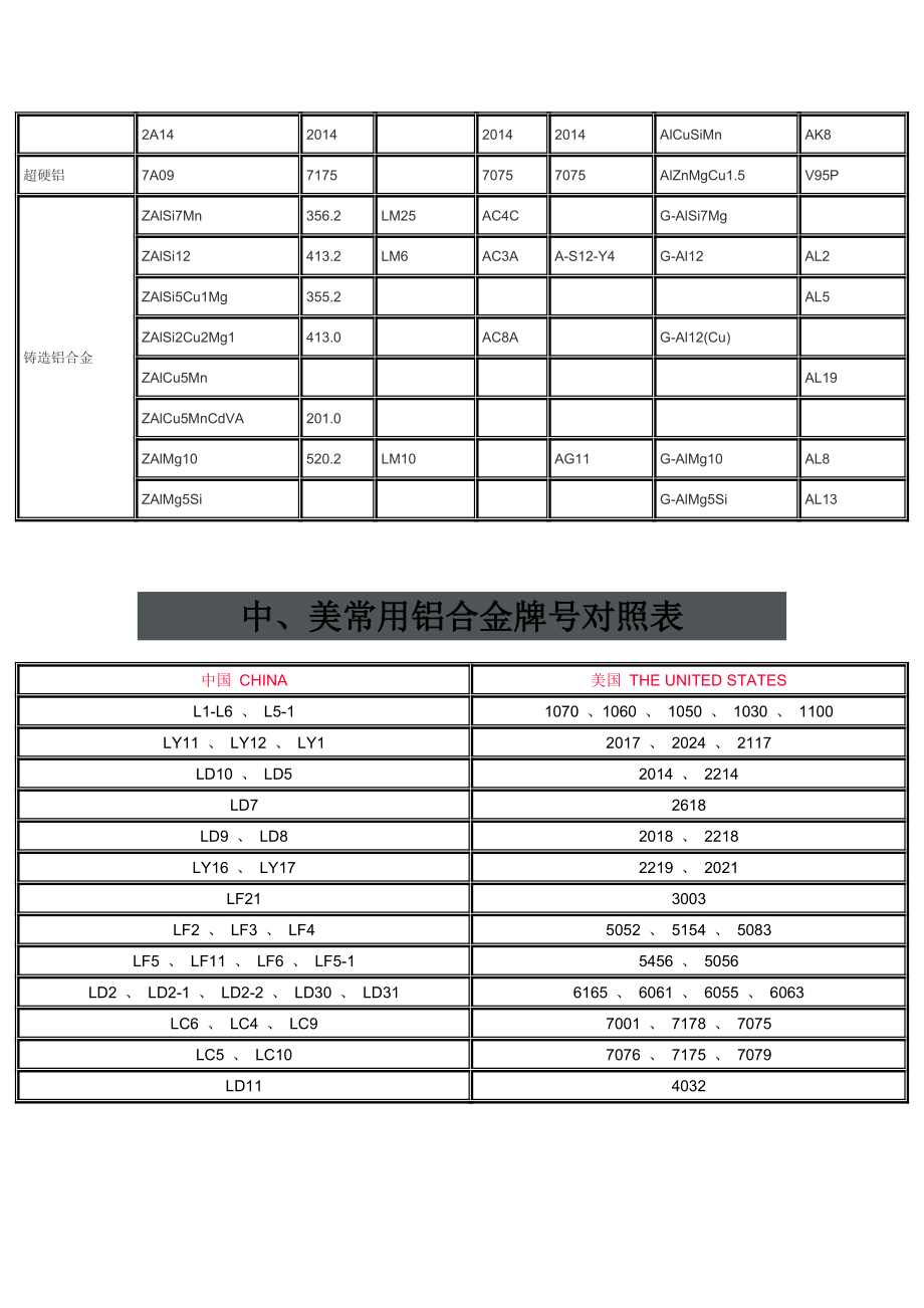 铝合金牌号型号图片