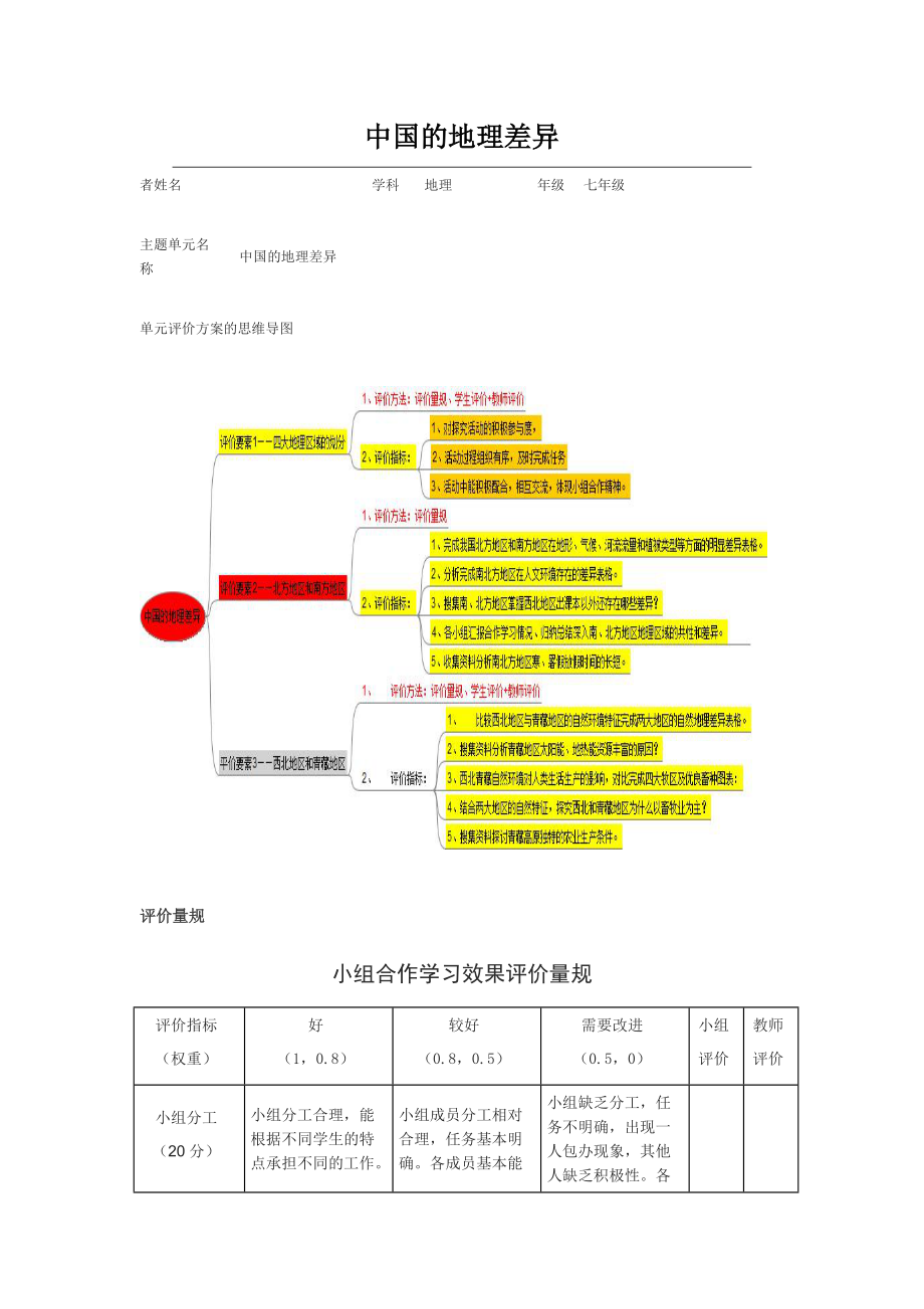 初中地理《中國的地理差異》單元評價方案思維導圖小組合作學習效果評價量規(guī)_第1頁