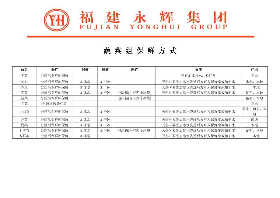 永輝集團(tuán) 超市蔬菜組保鮮方式_第1頁