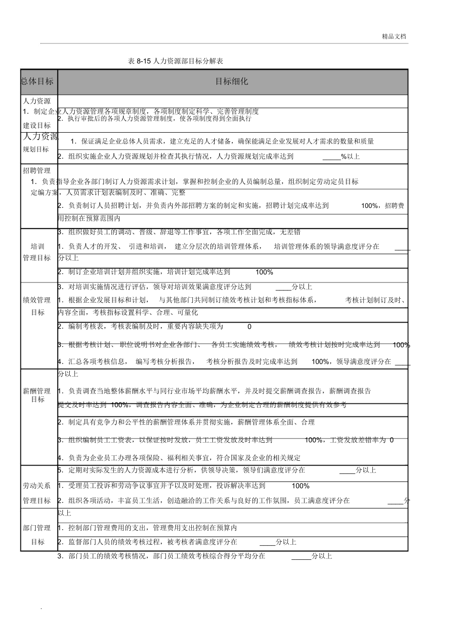 人力资源部目标分解表