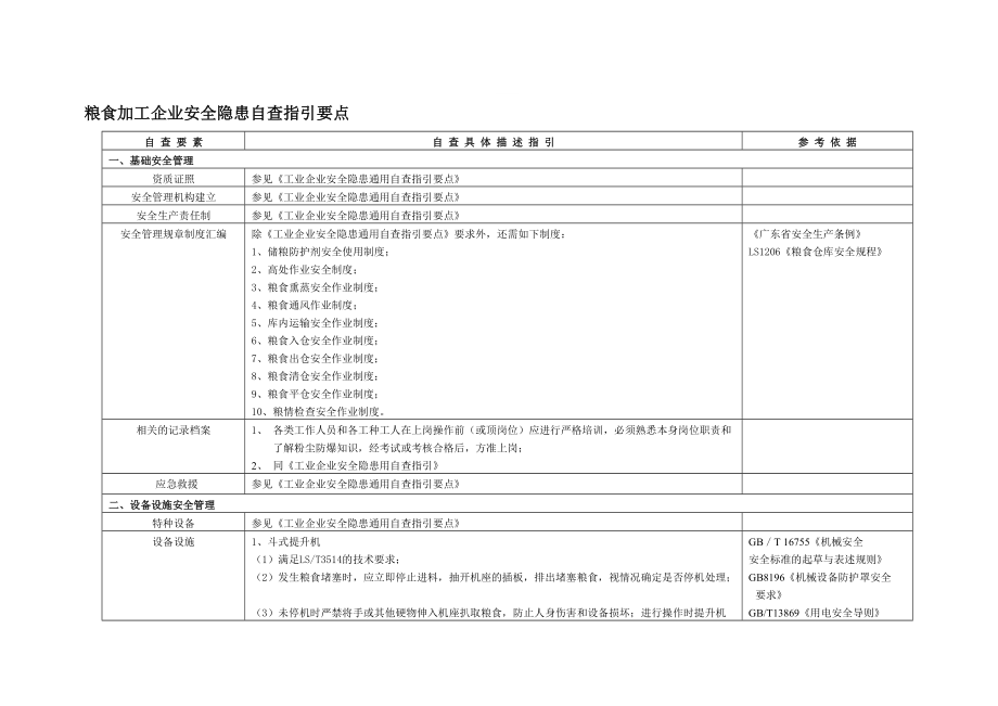 粮食加工企业安全隐患自查指引要点_第1页