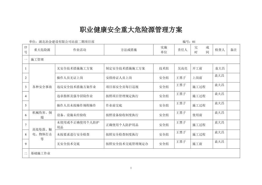 建设有限公司职业健康安全重大危险源管理方案_第1页