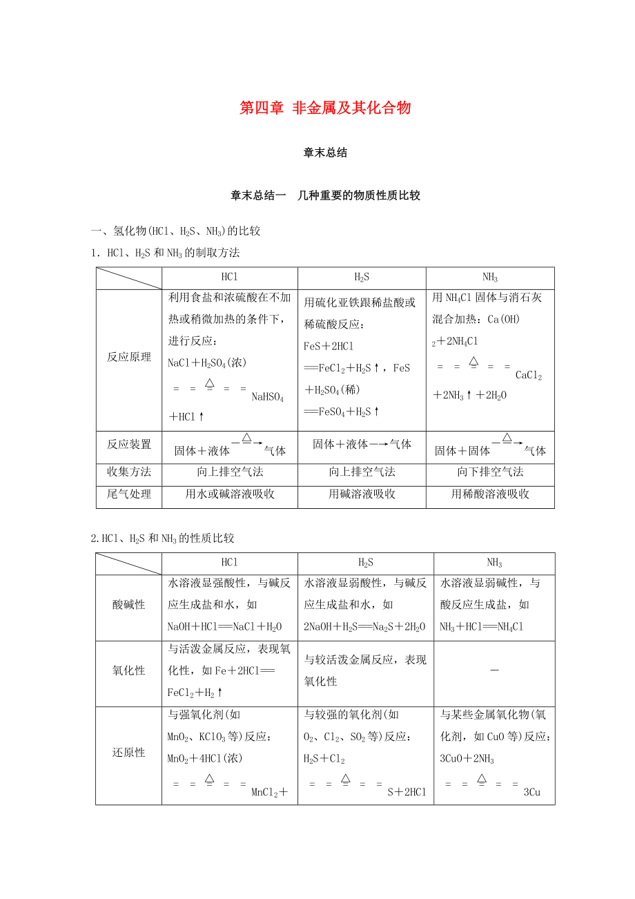 高考化學(xué)一輪綜合復(fù)習(xí) 第四章 非金屬及其化合物章末總結(jié)練習(xí)_第1頁(yè)