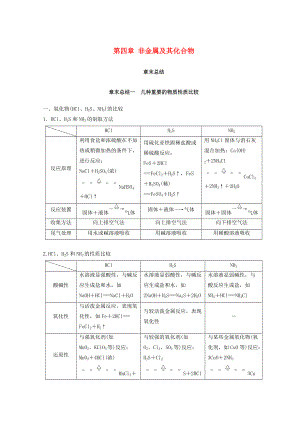 高考化學(xué)一輪綜合復(fù)習(xí) 第四章 非金屬及其化合物章末總結(jié)練習(xí)