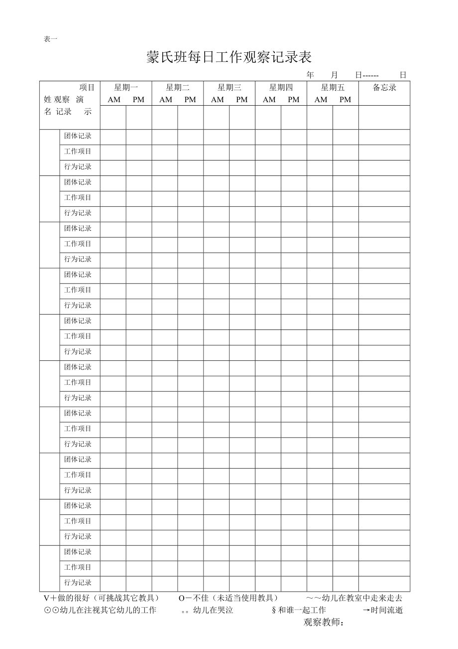 蒙氏班每日工作观察记录表_第1页