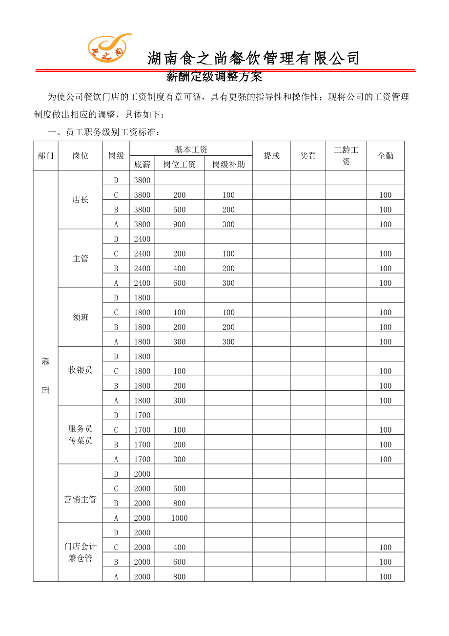 餐饮管理有限公司薪酬定级调整方案_第1页