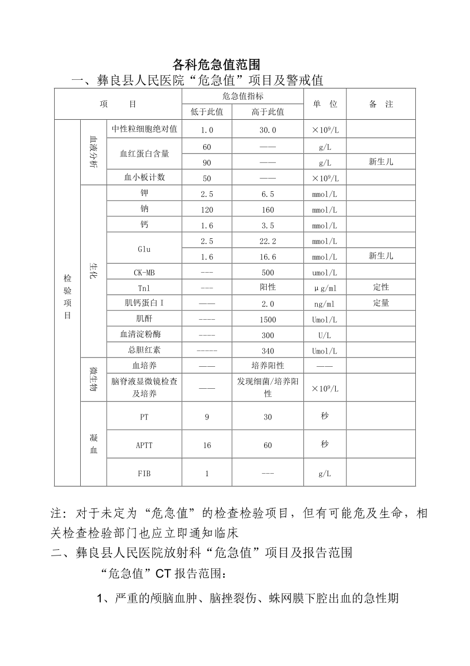 血钾危急值图片