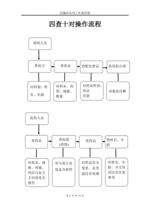 藥劑科所有流程圖[共20頁]