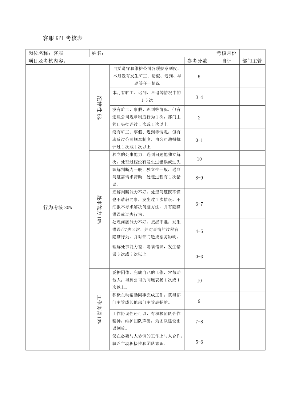 客服kpi考核表