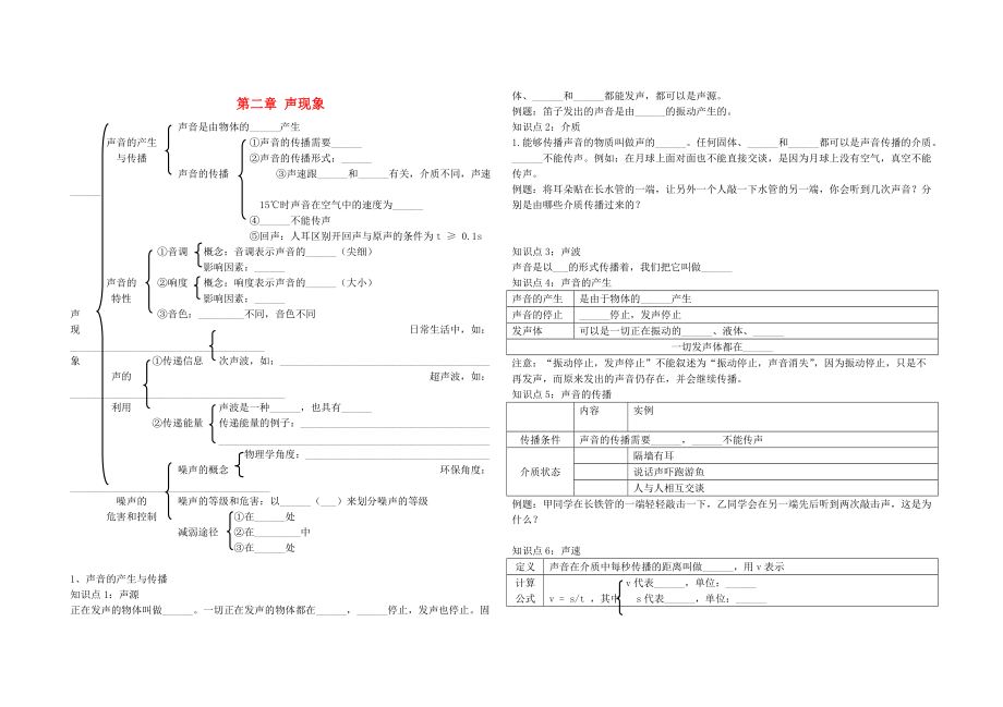 中考物理 第2章 聲現(xiàn)象復(fù)習(xí)學(xué)案無(wú)答案 新人教版_第1頁(yè)