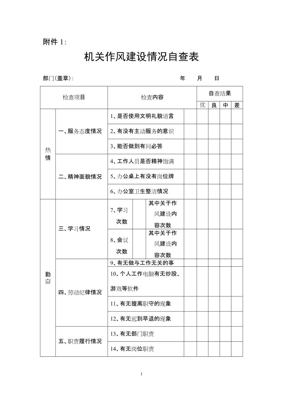 机关作风建设情况自查表