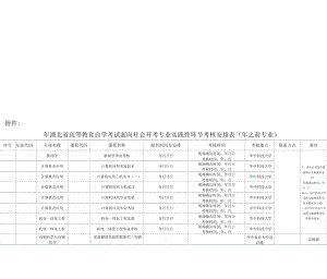 2019年湖北省高等教育自學(xué)考試面向社會(huì)開考