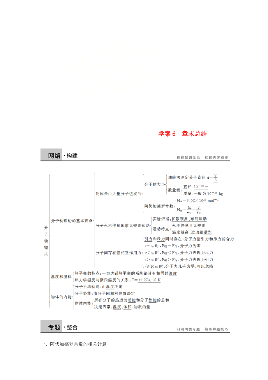 高中物理 第七章 分子動(dòng)理論 課時(shí)6 章末總結(jié)學(xué)案 新人教版選修33_第1頁(yè)