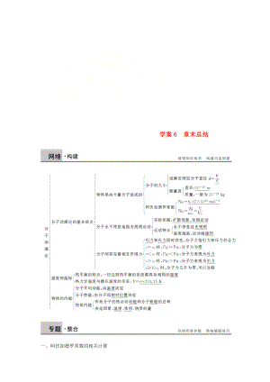 高中物理 第七章 分子動(dòng)理論 課時(shí)6 章末總結(jié)學(xué)案 新人教版選修33