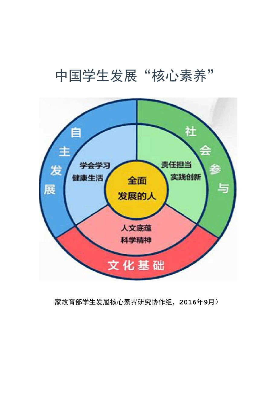 初中阶段各学科核心素养一览表