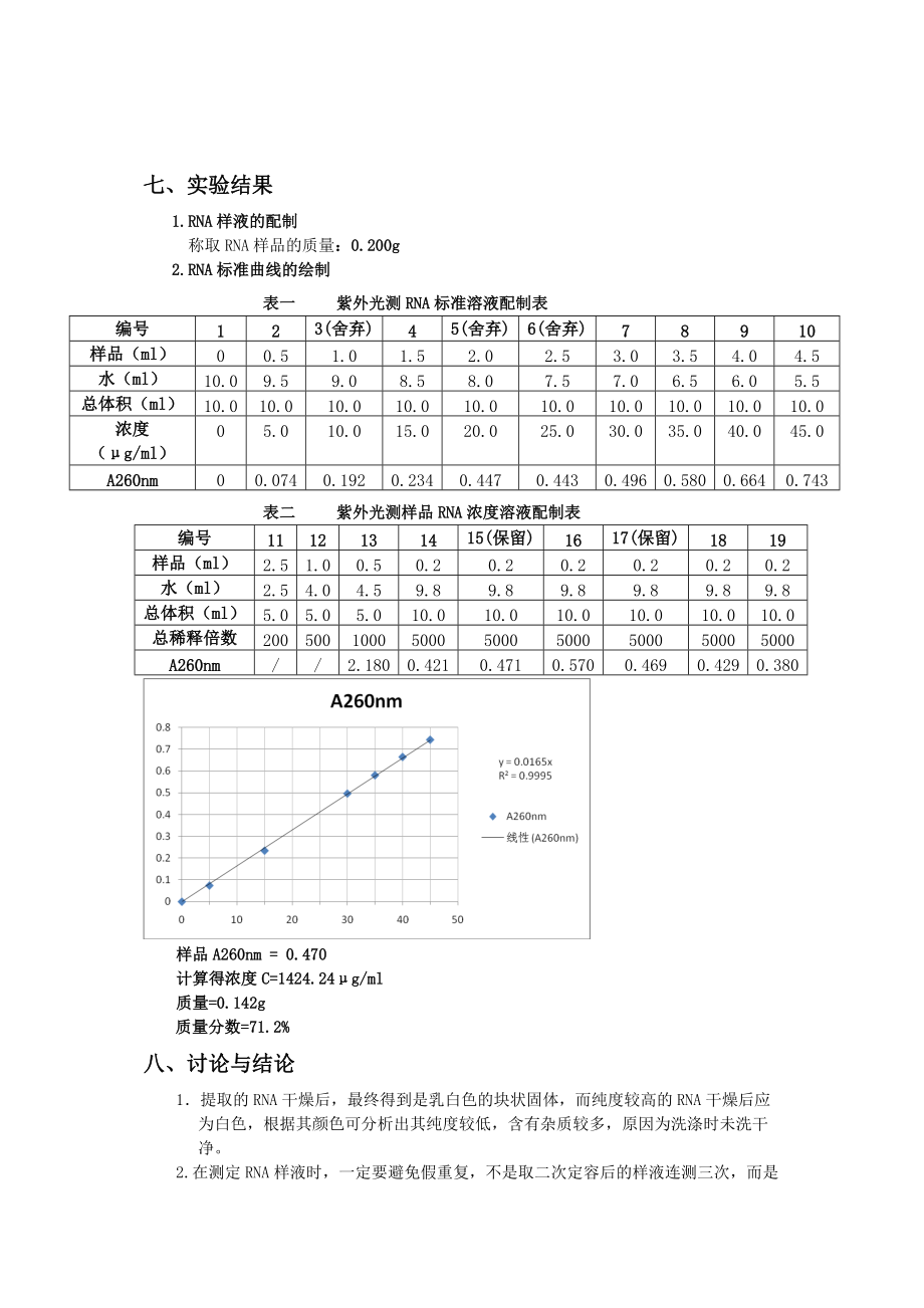 酵母菌实验报告绘图图片