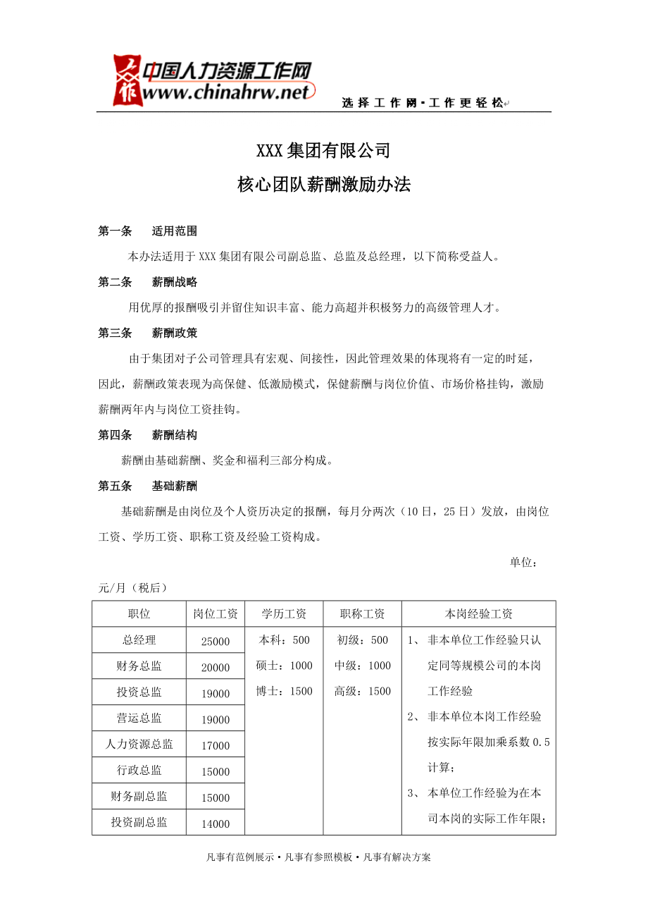 XXX集团有限公司核心团队薪酬激励办法_第1页