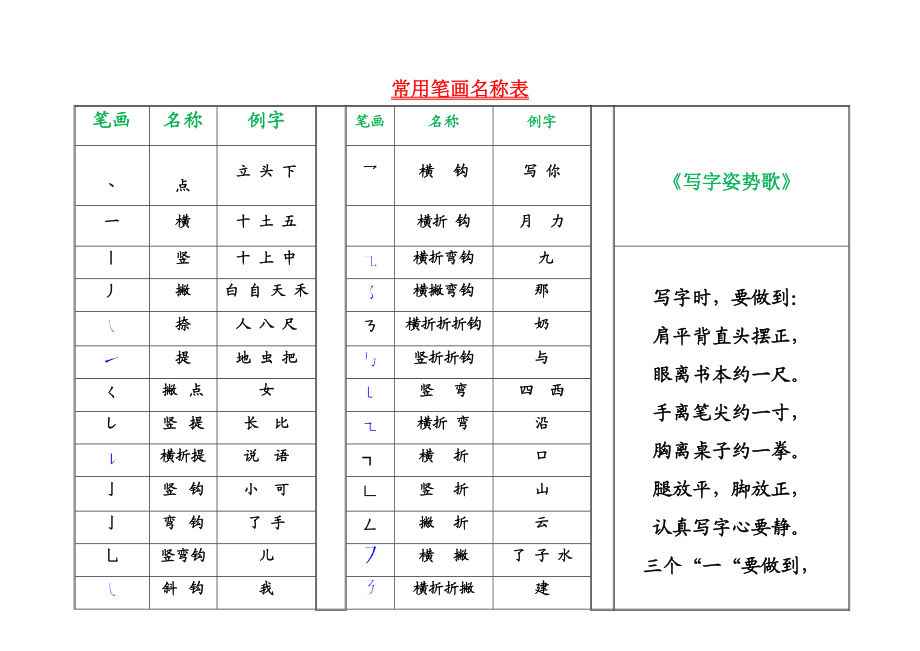 一年级下册语文素材笔画名称歌 练习人教_第1页