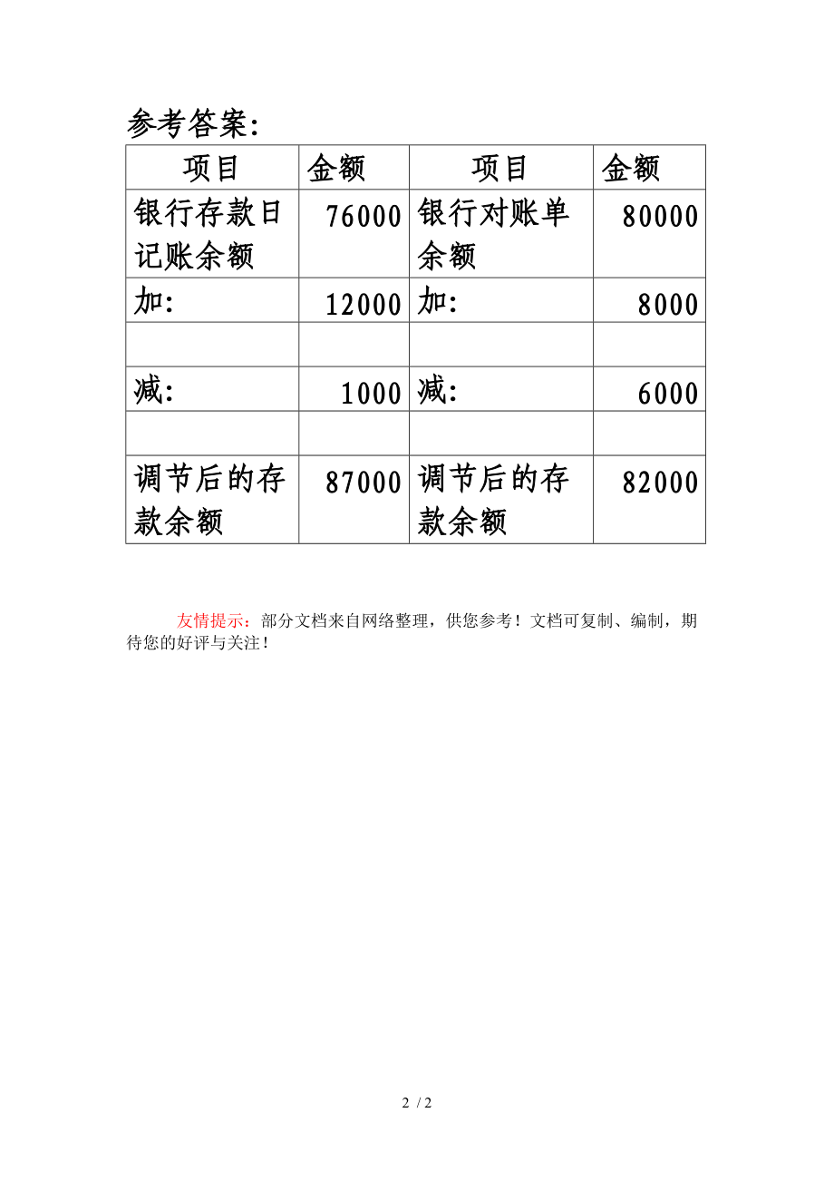 例10上16銀行存款餘額調節表例題