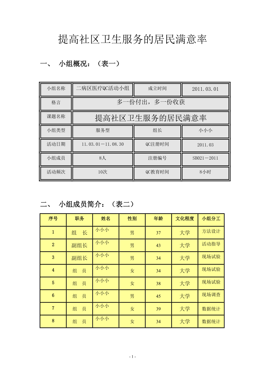 提高社区卫生服务的居民满意率_第1页