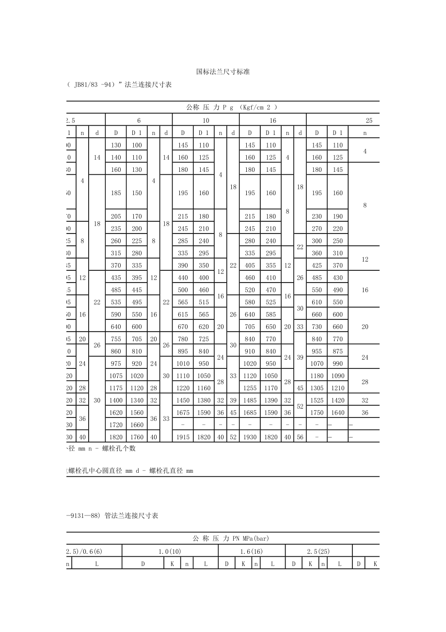 国标法兰尺寸标准_第1页
