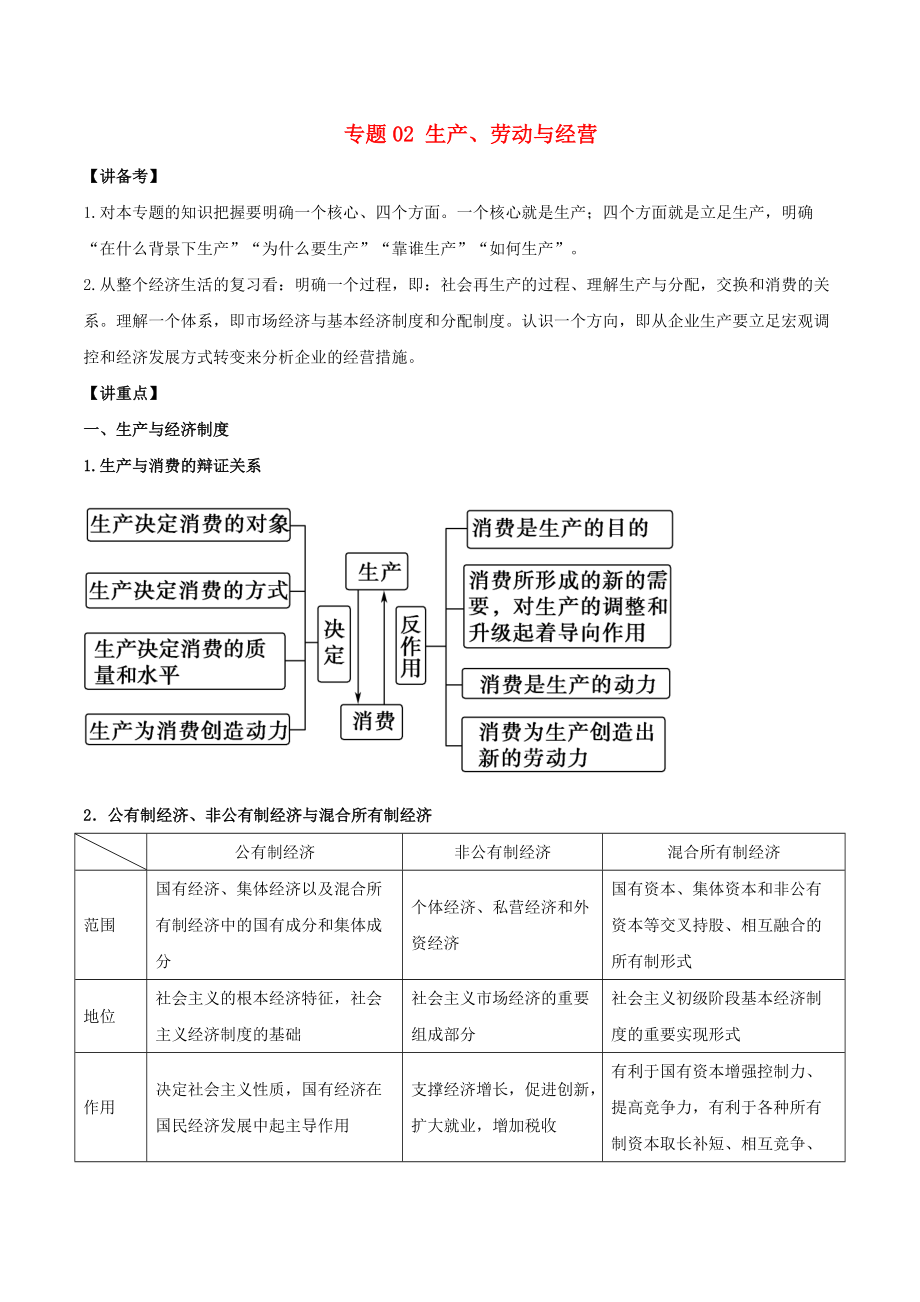 高考政治二輪復(fù)習(xí) 專題02 生產(chǎn)、勞動與經(jīng)營講含解析_第1頁