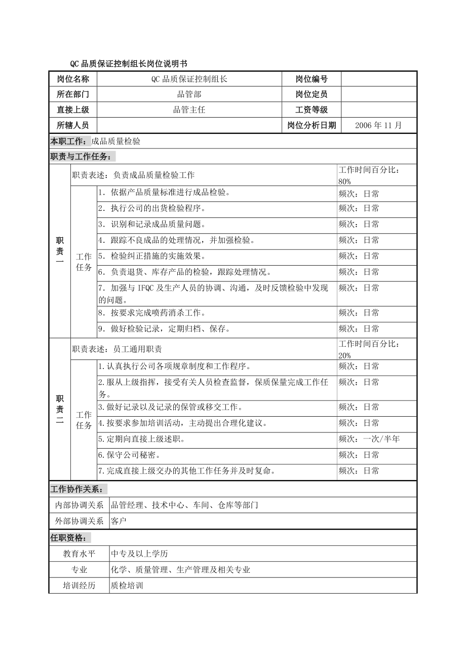 QC品质保证控制组长岗位说明书_第1页