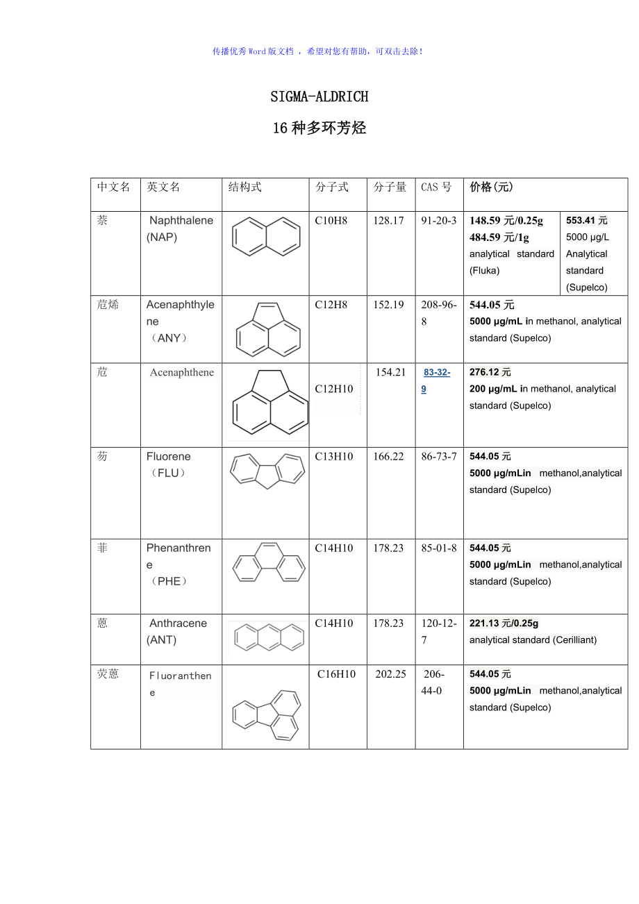 16种多环芳烃的结构式Word版_第1页