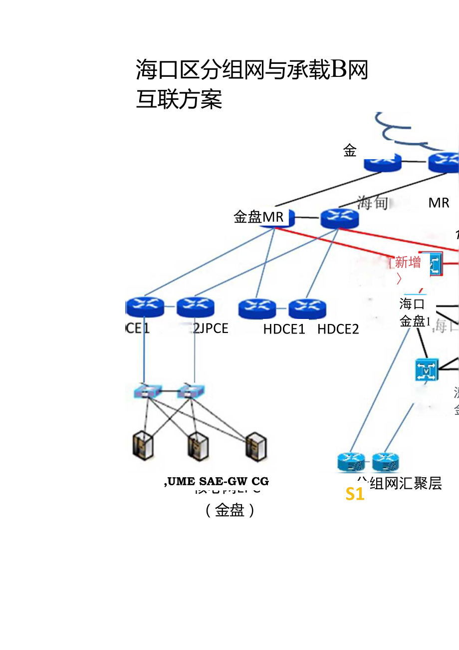 lte网络结构图高清图片