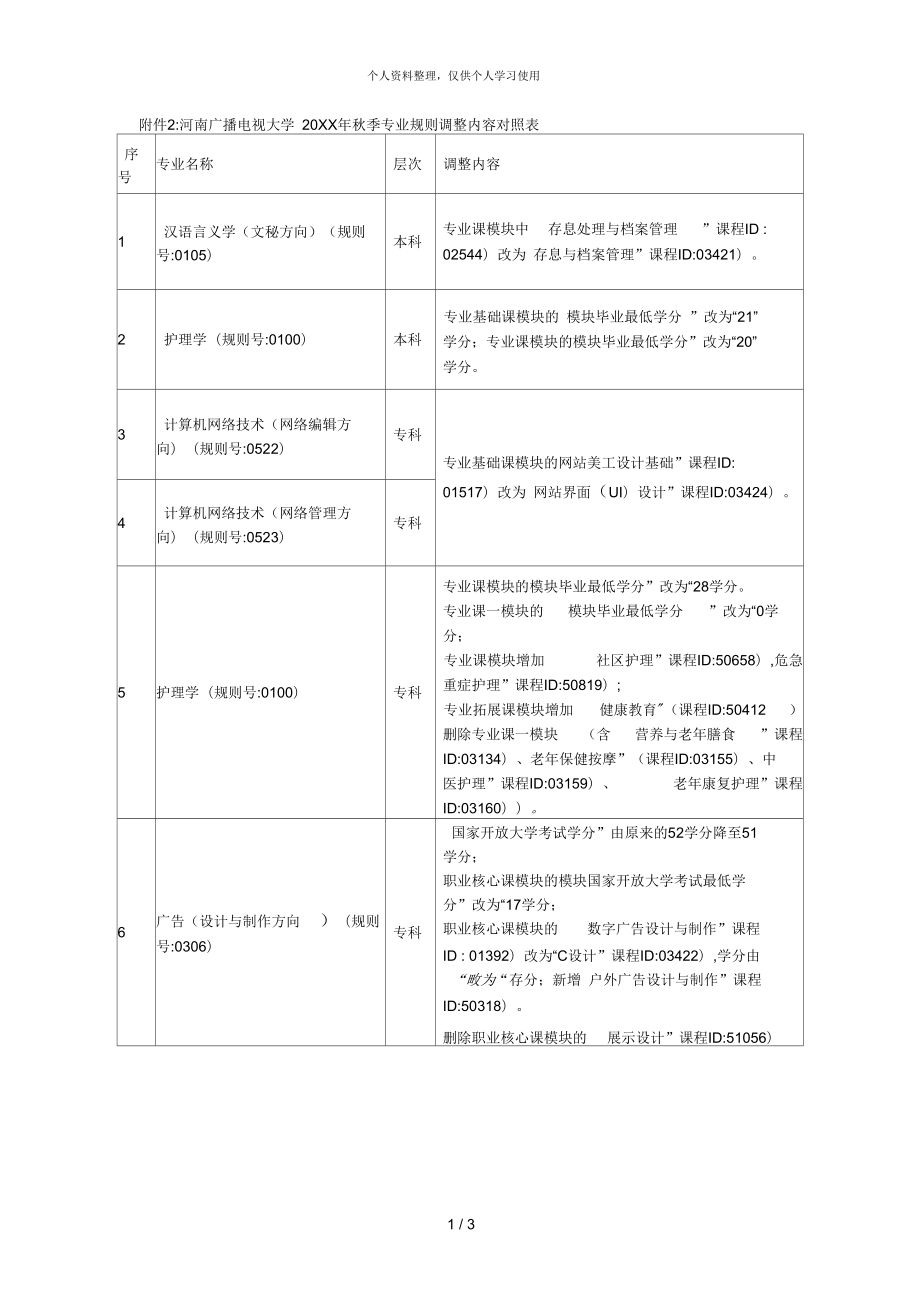 河南广播电视大学年秋季专业规则调整内容对照表_第1页