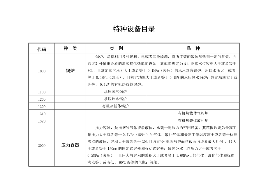 特種設備目錄