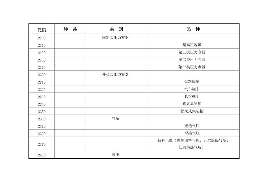 特種設備目錄