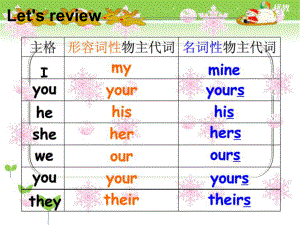 【優(yōu)選】五年級(jí)下冊(cè)英語(yǔ)課件Unit5 A Let39;s talk｜人教PEP (共14張PPT)教學(xué)文檔