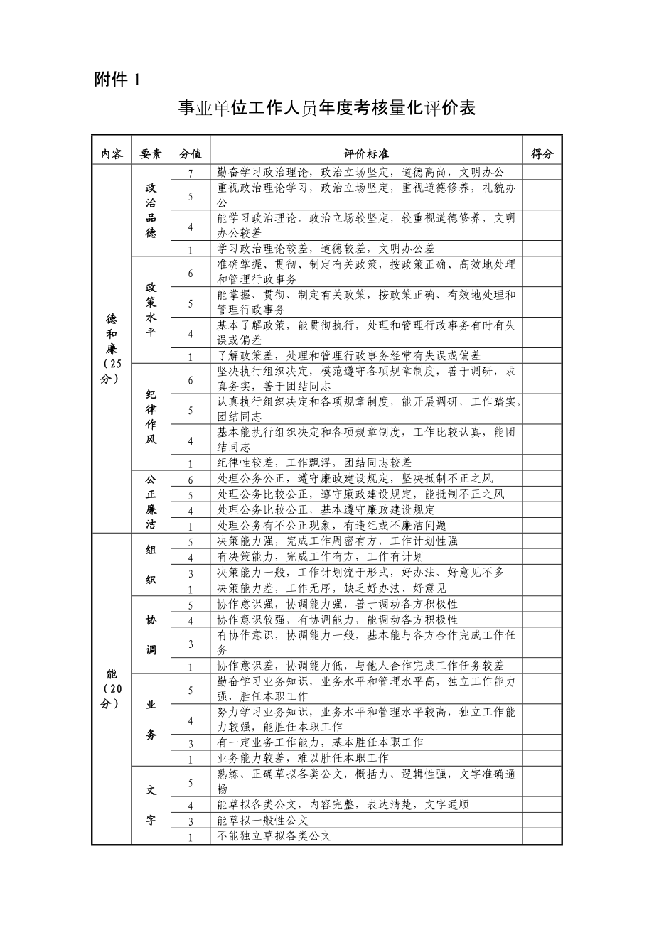 量化评比表模板图片