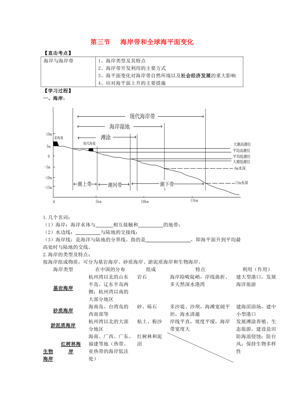 高中地理 第一單元 探索海洋奧秘 第三節(jié) 海岸帶和全球海平面變化學(xué)案無(wú)答案魯教版選修2_第1頁(yè)