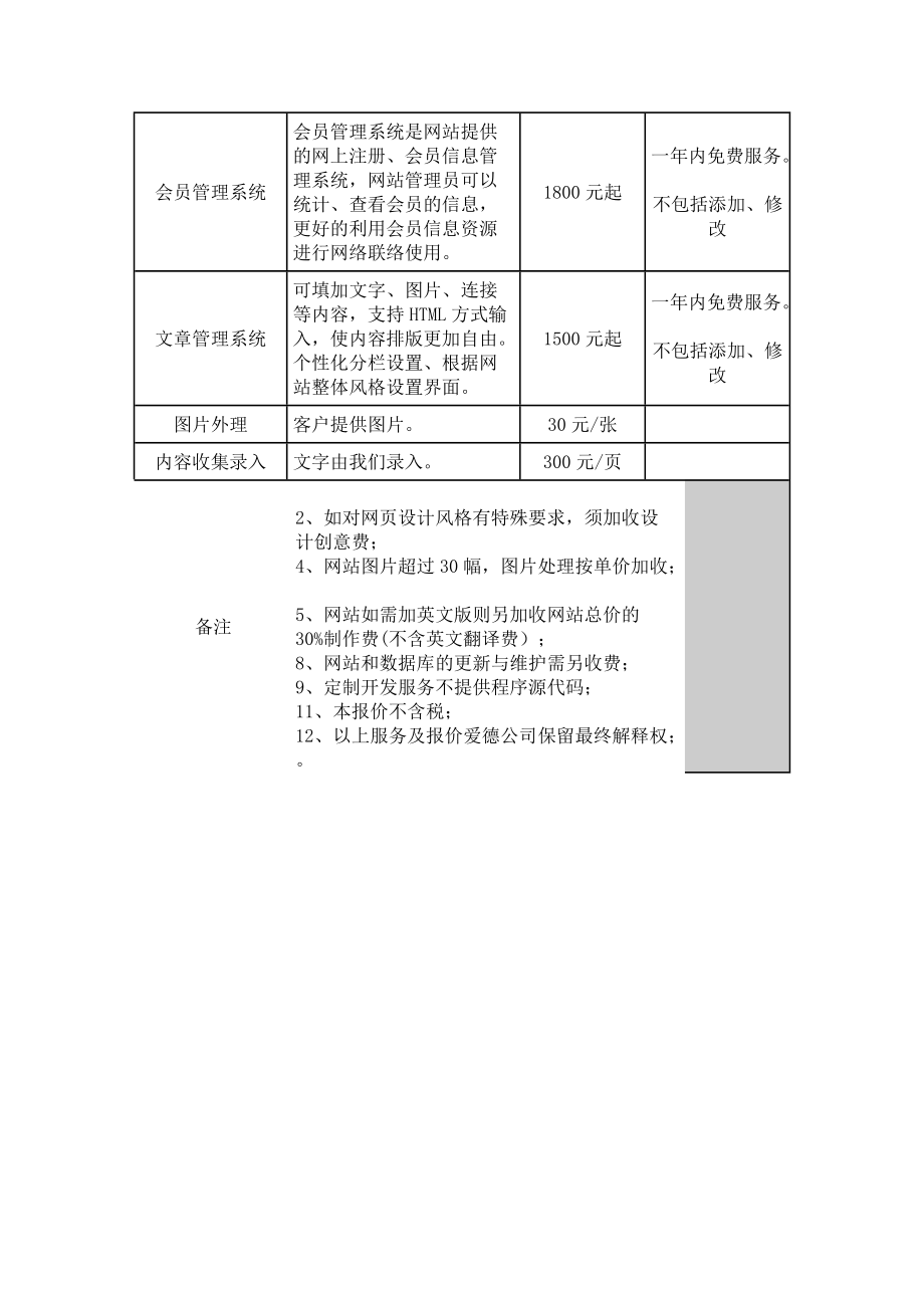 上海网站建设最新报价公示_(上海网站建设最新报价公示查询)