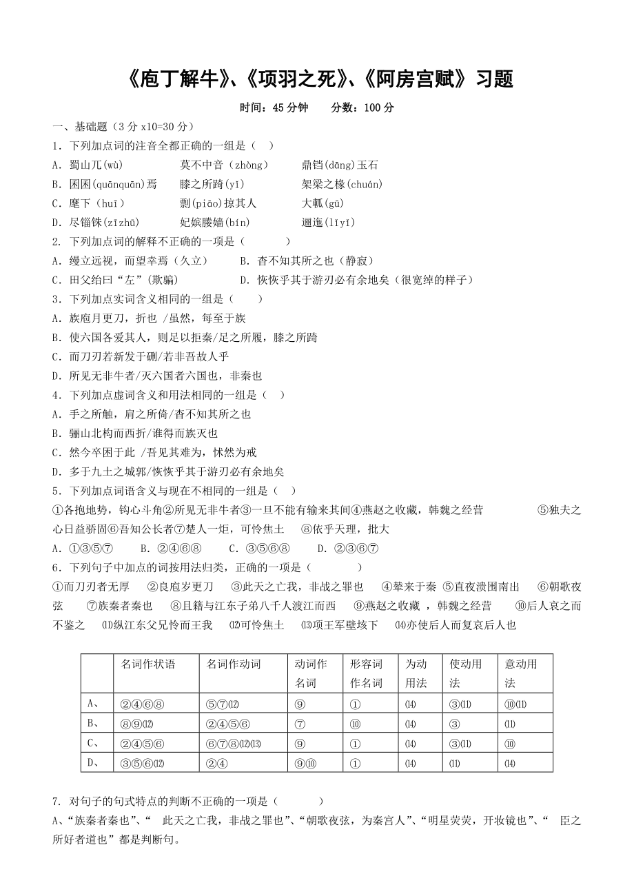 【高二語文】《庖丁解?！?、《項羽之死》、《阿房宮賦》習題（共5頁）_第1頁