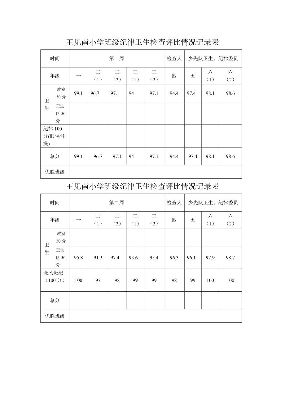 小学班级纪律卫生检查评比情况记录表