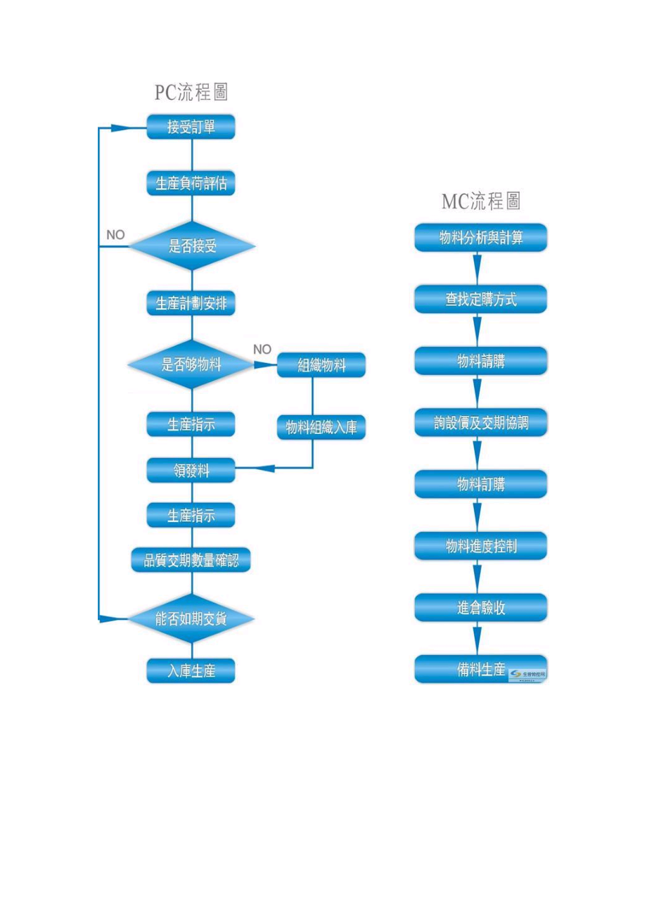 pmc整体运作流程图图片