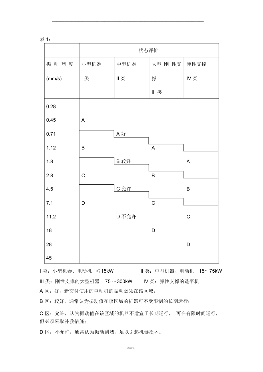 電機(jī)振動(dòng)允許值_第1頁(yè)