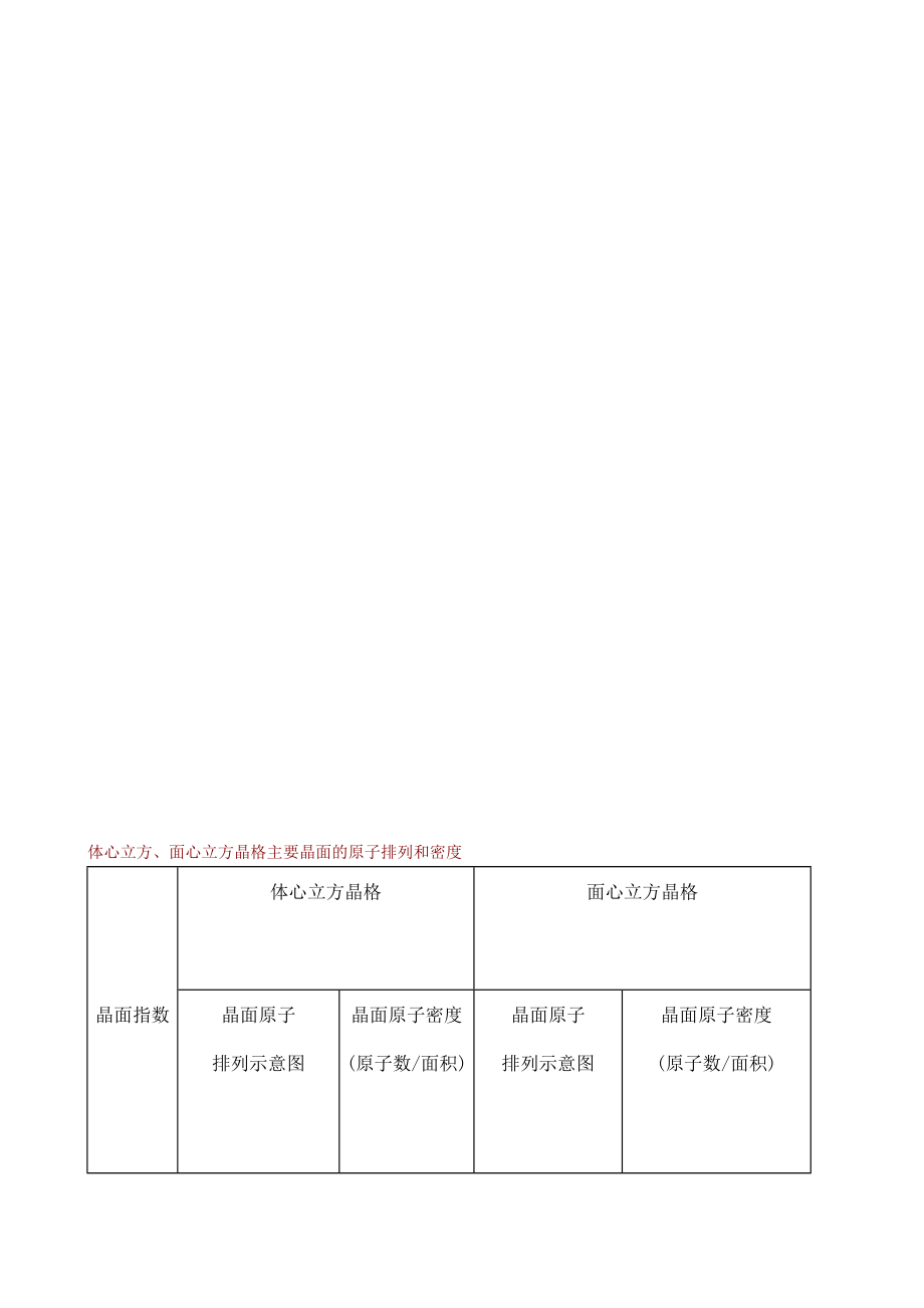 面心立方晶格参数图片